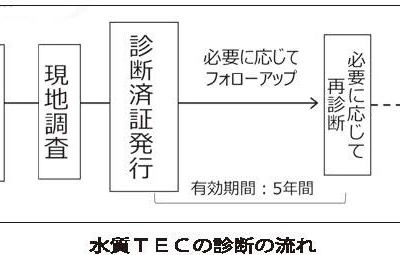 「水質応援プログラム」始動/水質TEC・水質アドバイザリーを創設/日水協